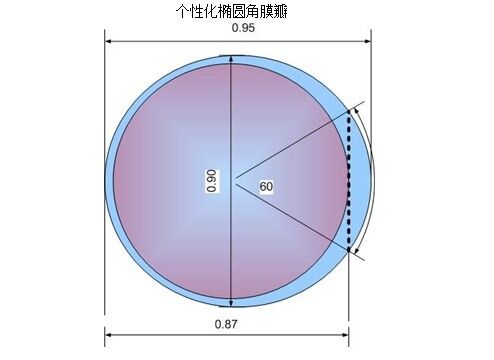 讓數(shù)據(jù)說(shuō)話(huà) 普瑞專(zhuān)家?guī)饷軜O速宇航飛秒
