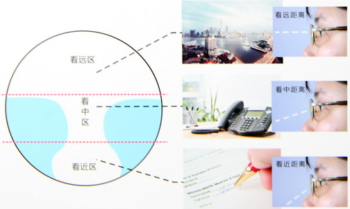 新學(xué)期、新視野，醫(yī)學(xué)驗光配鏡開學(xué)特惠季